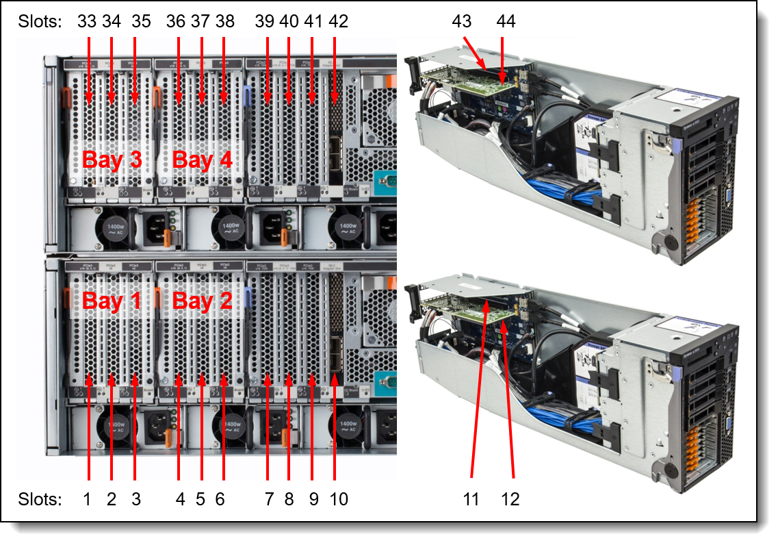 x3950 X6 slot numbering